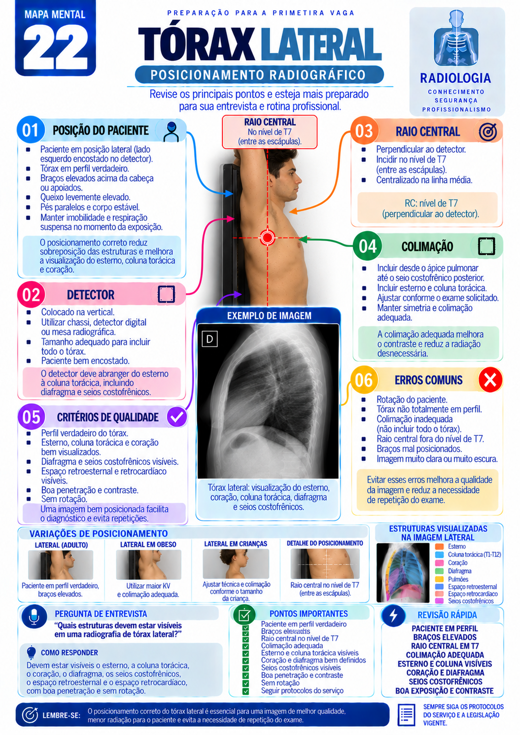 Mapa 03 - Levantador da Escápula